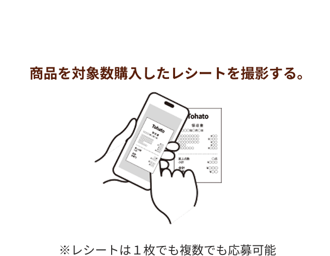 商品を対象数購入したレシートを撮影する。※レシートは１枚でも複数でも応募可能