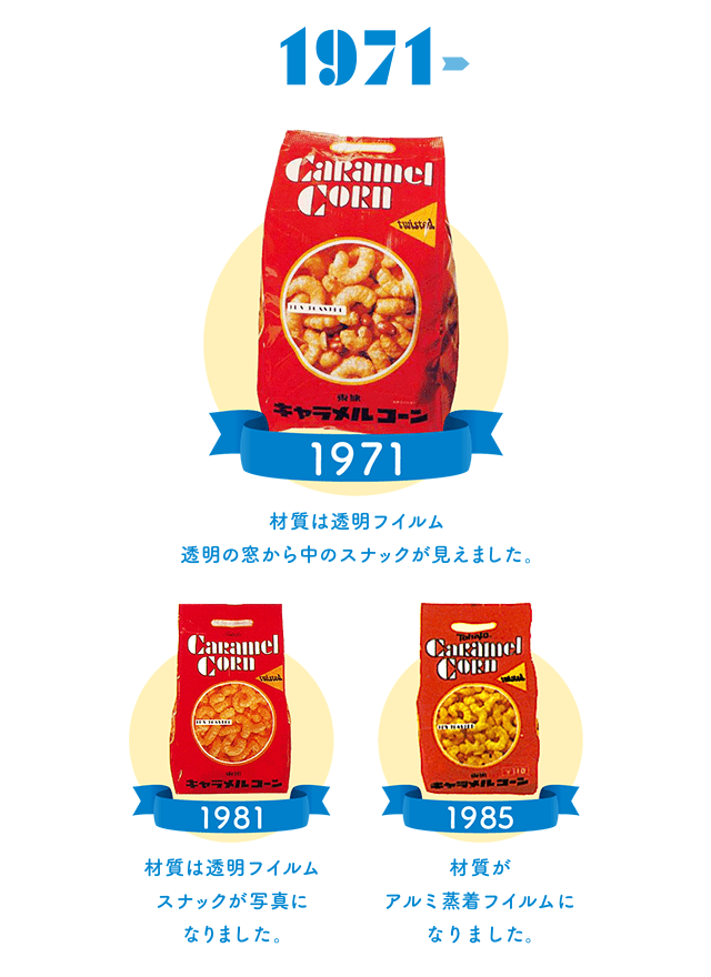 1971～材質は透明フイルム透明の窓から中のスナックが見えました。1981～材質は透明フイルムスナックが写真になりました。1985～材質がアルミ蒸着フイルムになりました。