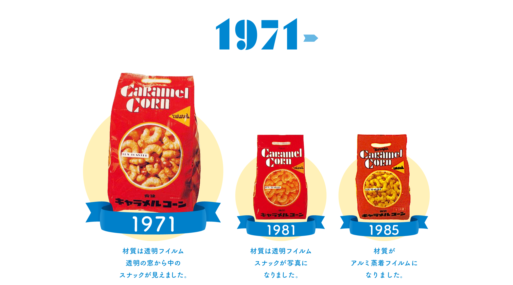 1971～材質は透明フイルム透明の窓から中のスナックが見えました。1981～材質は透明フイルムスナックが写真になりました。1985～材質がアルミ蒸着フイルムになりました。