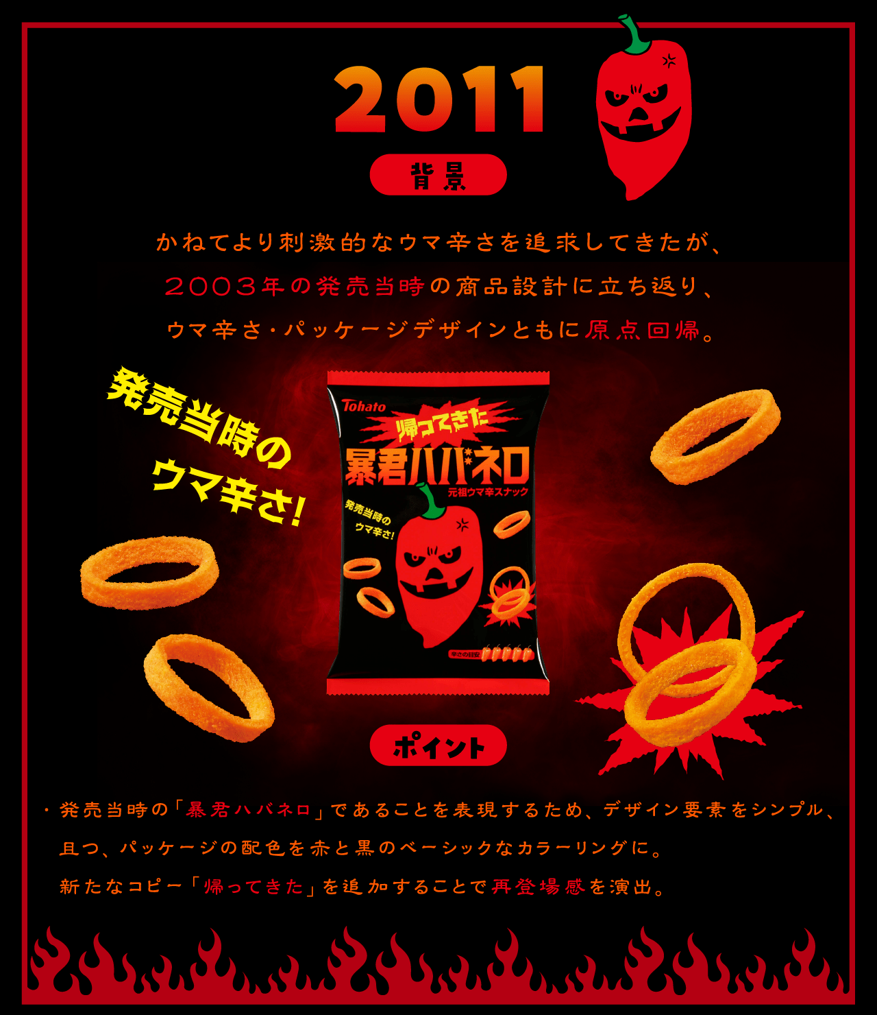 2011背景：これまでより刺激的なウマ辛さを迫求してきたが、2003年の発売当時の商品設計に立ち返り、ウマ辛さ・パッケージデザインともに原点回帰。ポイント：・発売当時の「暴君ハバネロ」であることを表現するため、デザイン要素をシンプル、且つ、パッケージの配色を赤と黒のべーシックなカラーリングに。新たなコピー「帰ってきた」を追加することで再登場感を演出。