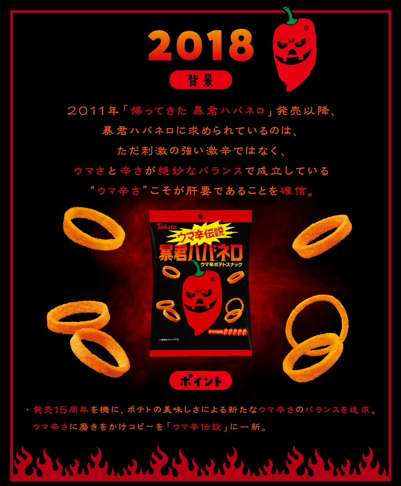 2018背景：2011年「帰ってきた暴君ハバネロ」発売以降、暴君ハバネ口に求められているのは、ただ刺激の強い激辛ではなく、ウマさと辛さが絶妙なバランスで成立している