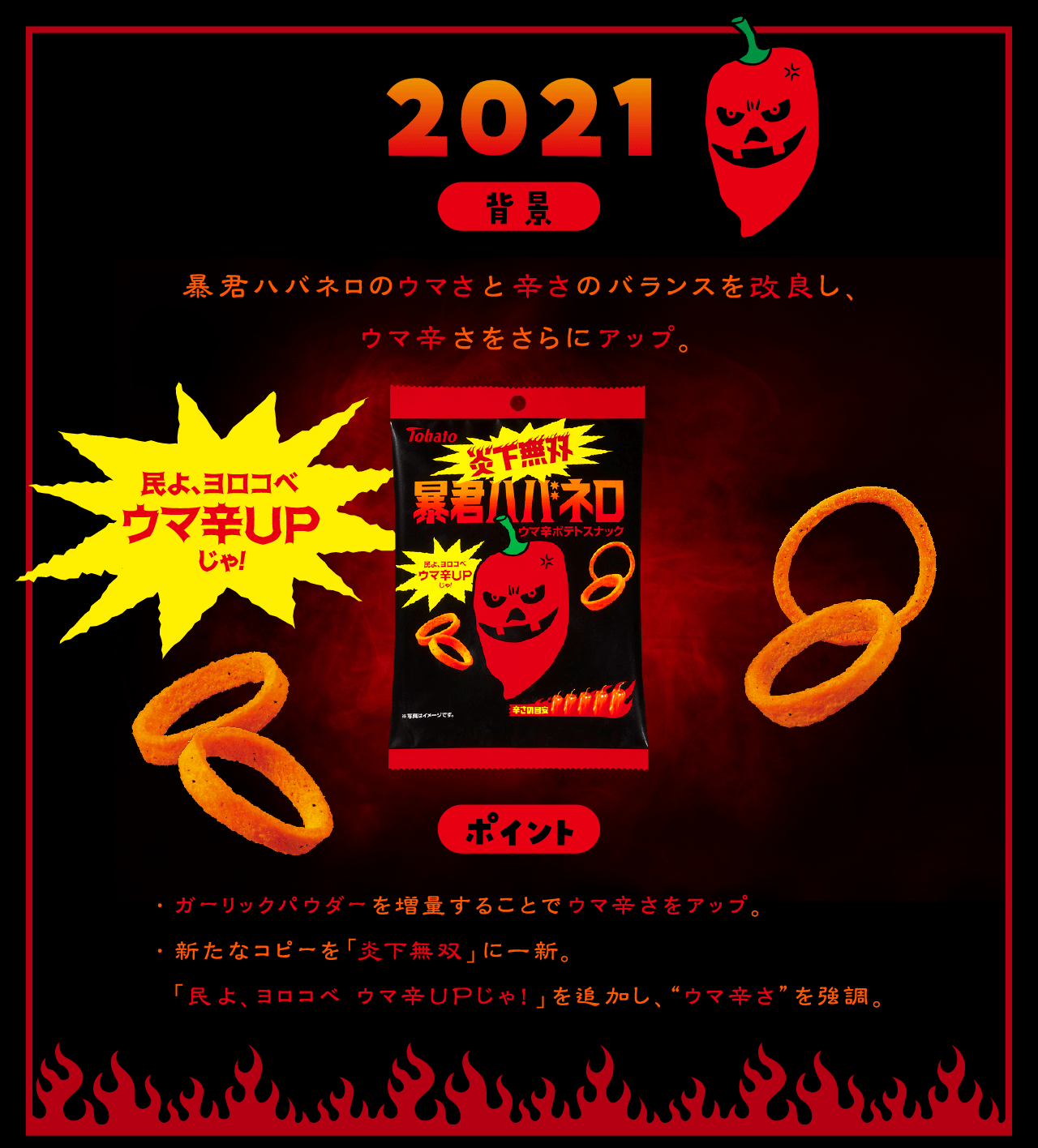 2021背景：暴君ハバネロのウマさと辛さが絶妙なバランスを改良。ポイント：・ガーリックパウダーを増量することでウマ辛さをアップ。コピーの「民よ、ヨロコベ ウマ辛UPじゃ!」を迫力。し、「炎下無双」に一新。ウマ辛さのアップをパッケージのコピーで強調。