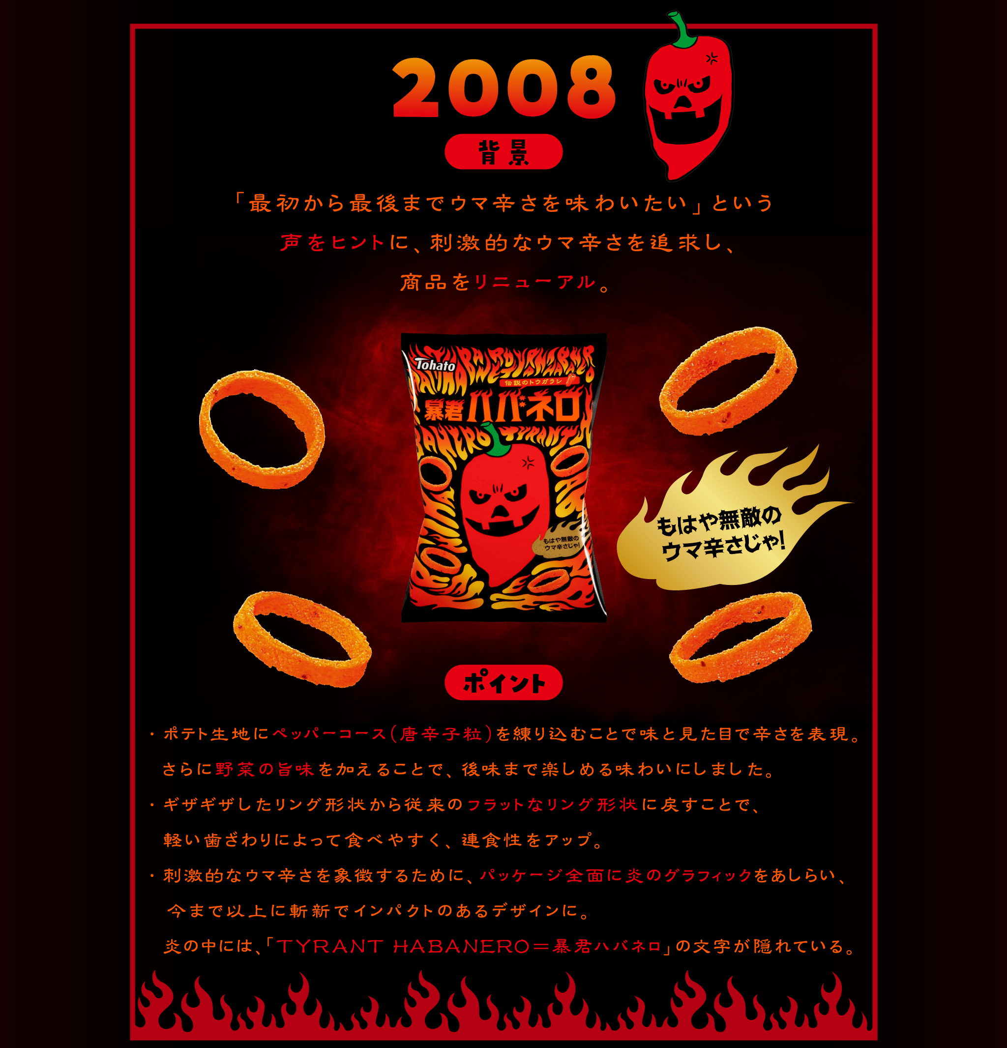 2008背景：「最初から最後までウマ辛さを味わいたい」というお客様からの声をヒントに刺激的なウマ辛さを迫求し、商品をリニューアル。ポイント：・ポテト生地にペッパーコース(唐辛子粒)を練り込むことで味と見た目で辛さを表現。さらに野菜の旨味を加えることで、後味まで楽しめる味わいにしました。・ギザギザしたリング形状から従来のフラットなリング形状に戻すことで、軽い歯ざわりによって食べやすく、連食生をアップ。・刺激的なウマ辛さを象徴するために、パッケージ全面に炎のグラフィックをあしらい、今まで以上に斬新でインパクトのあるデザインに。炎の中には、「TYRANT HABANERO=暴君ハバネロ」の文字が隠れている。