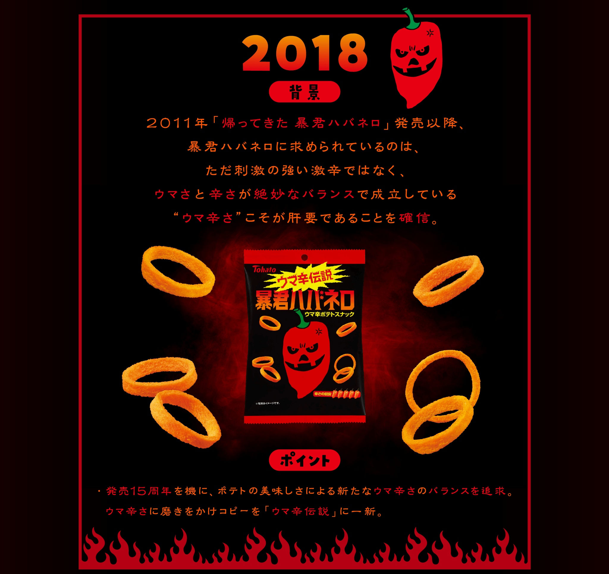 2018背景：2011年「帰ってきた暴君ハバネロ」発売以降、暴君ハバネ口に求められているのは、ただ刺激の強い激辛ではなく、ウマさと辛さが絶妙なバランスで成立している