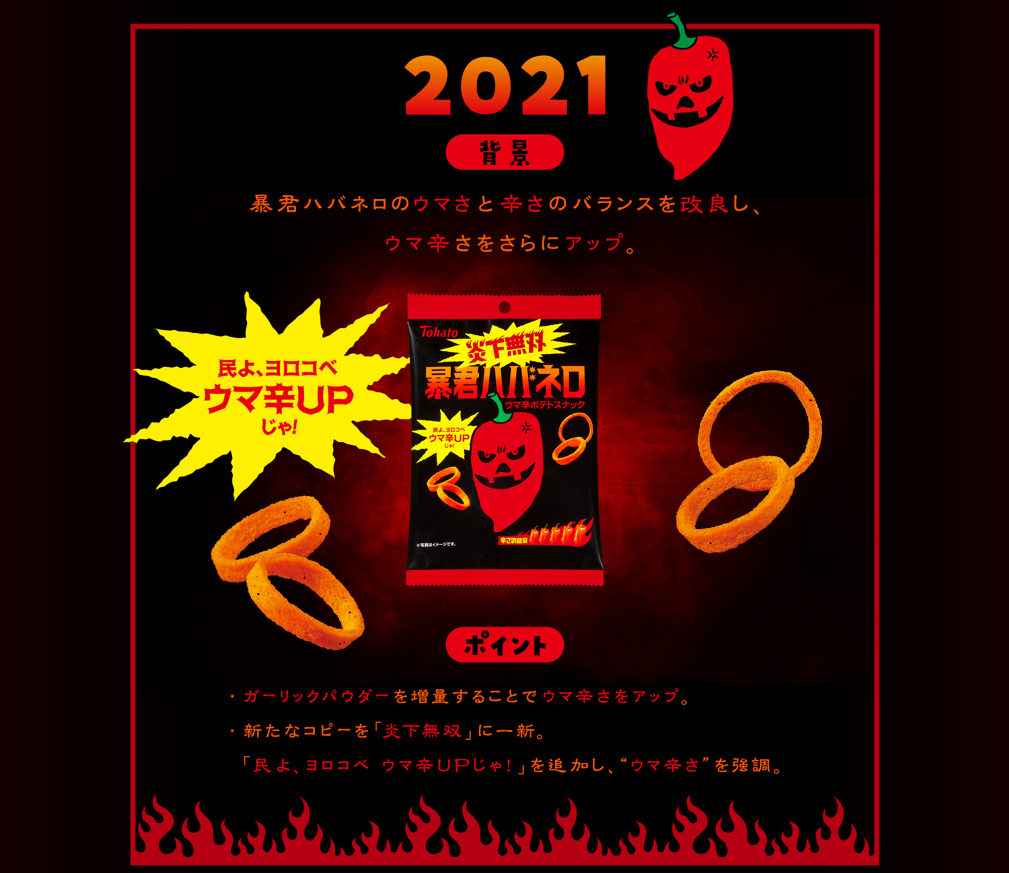 2021背景：暴君ハバネロのウマさと辛さが絶妙なバランスを改良。ポイント：・ガーリックパウダーを増量することでウマ辛さをアップ。コピーの「民よ、ヨロコベ ウマ辛UPじゃ!」を迫力。し、「炎下無双」に一新。ウマ辛さのアップをパッケージのコピーで強調。